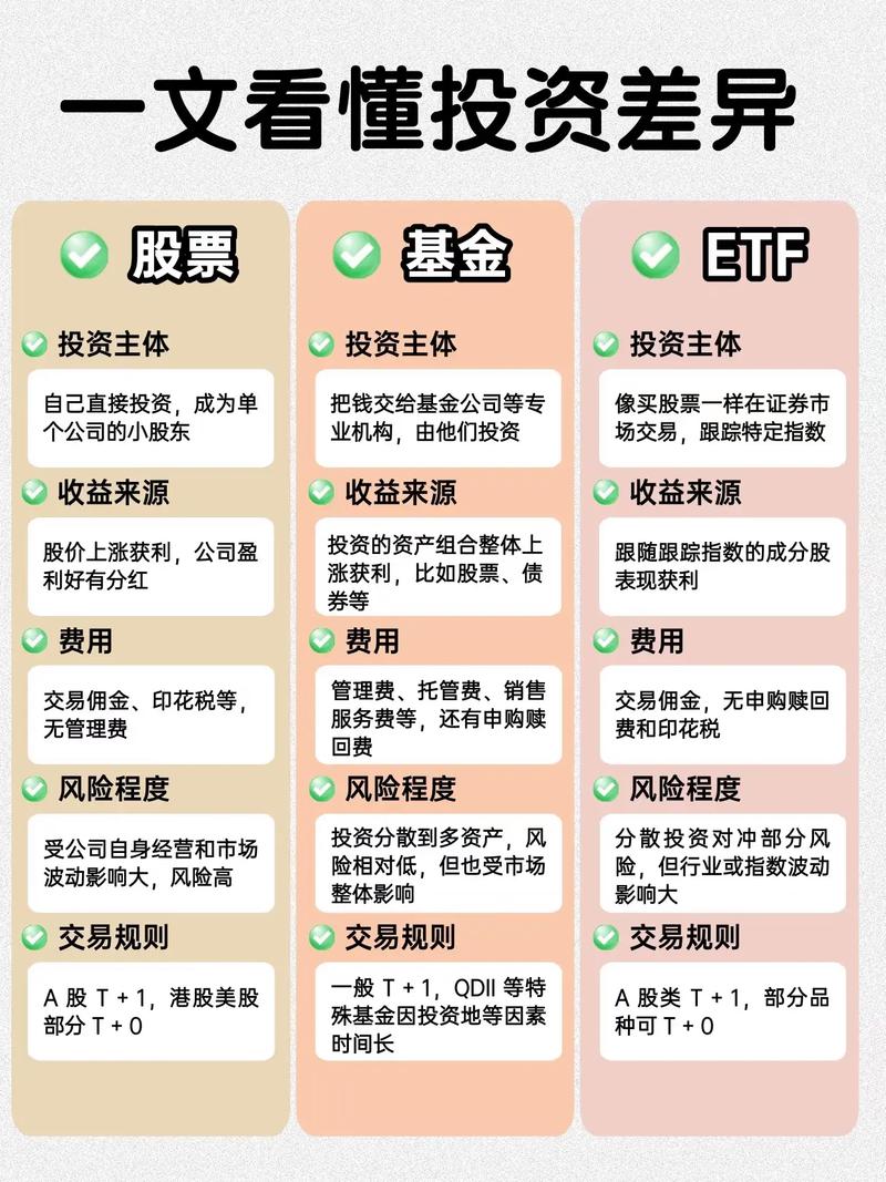股票账户场内ETF波段交易_支付宝买不了股票?_支付宝场外懒人定投