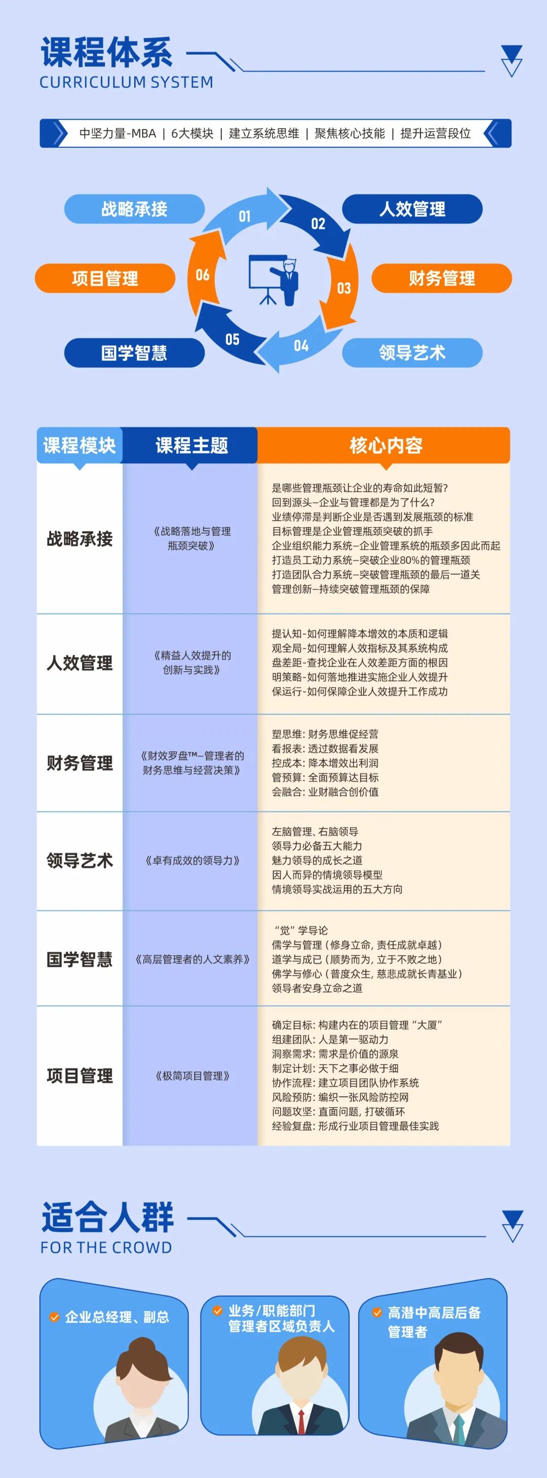 职业经理人资质认证_民营老板法律风险入门18讲_职业经理人培训课程