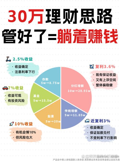 银行理财子公司固收加权益产品分析_交银理财项目_固收加权益产品收益排行