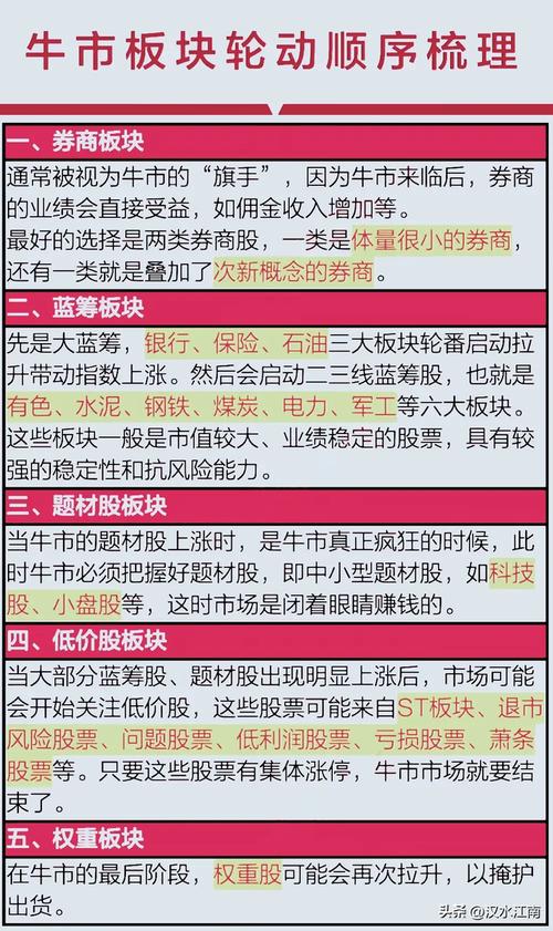牛市后期什么股票涨_券商股牛市表现_牛市率先上涨股票