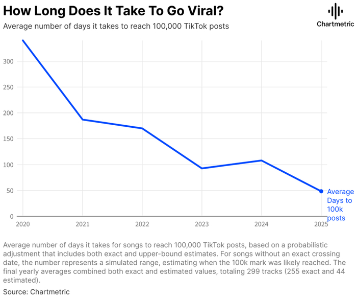 跳出爆款范式_原创视频赚钱_逆势而行的艺人策略