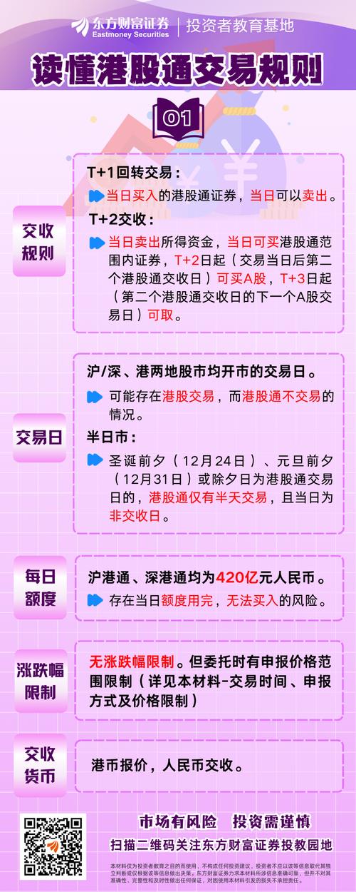 沪股通和北上资金是一样的吗_港股通股票调入条件_港股通股票范围