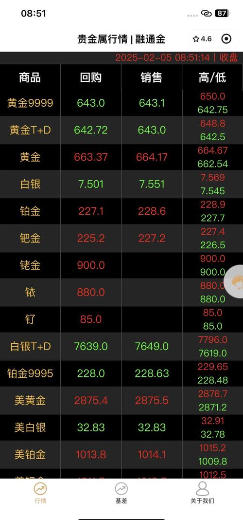 金证股份2025半年报解读_2025金证股份目标价是多少_金证股份股价分析