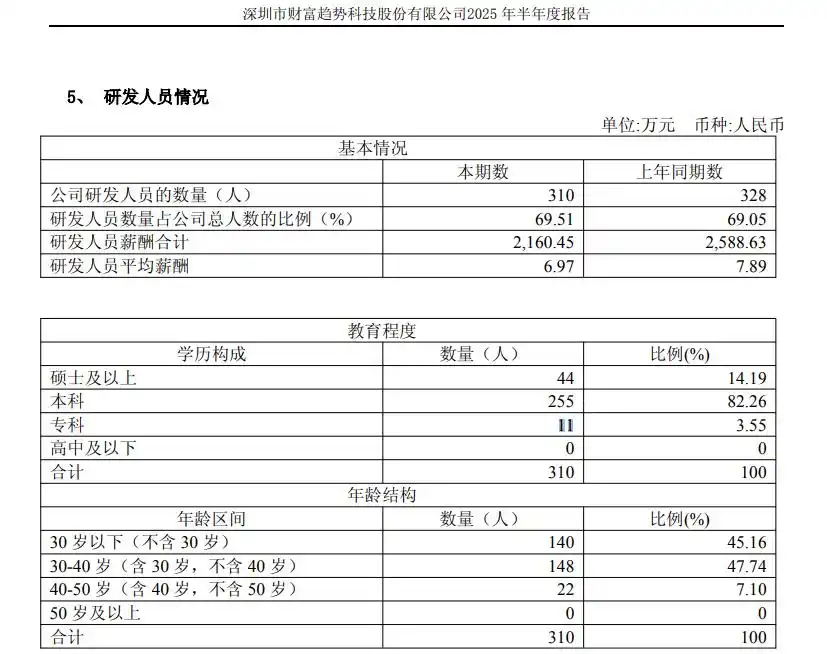 2025金证股份目标价是多少_财富趋势营收下滑_2025年上半年券商业绩