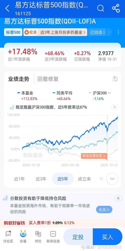 泰达基金管理有限公司网站_泰达宏利基金管理有限公司 中国银行 定期定额投资申购费率优惠