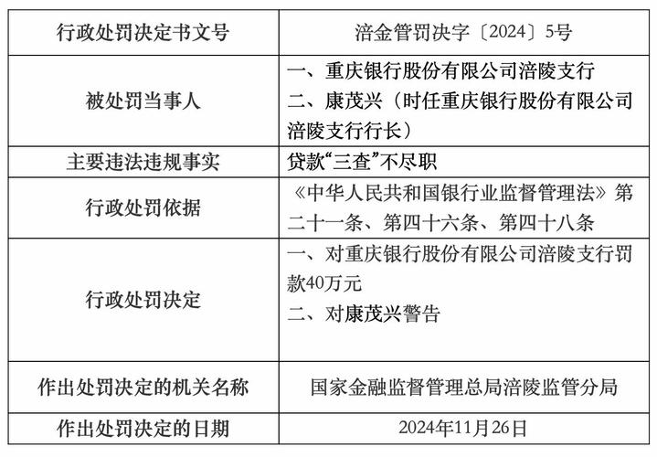 理财公司问题频发：鑫鼎盛6次领罚单，投顾违规成重灾区