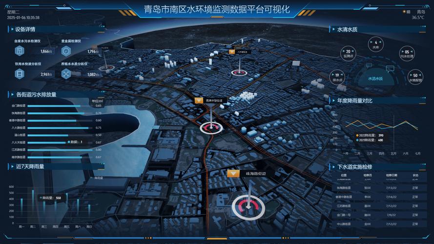 游戏引擎技术_智慧城市挑战_智慧城市具体应用举例