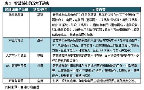 智慧城市离我们有多近？盘点智慧交通、社区等安防应用实例