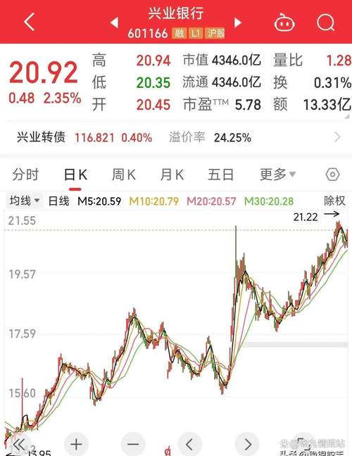 想知道福建板块的股票清单？兴业银行、福光股份等上市公司一网打