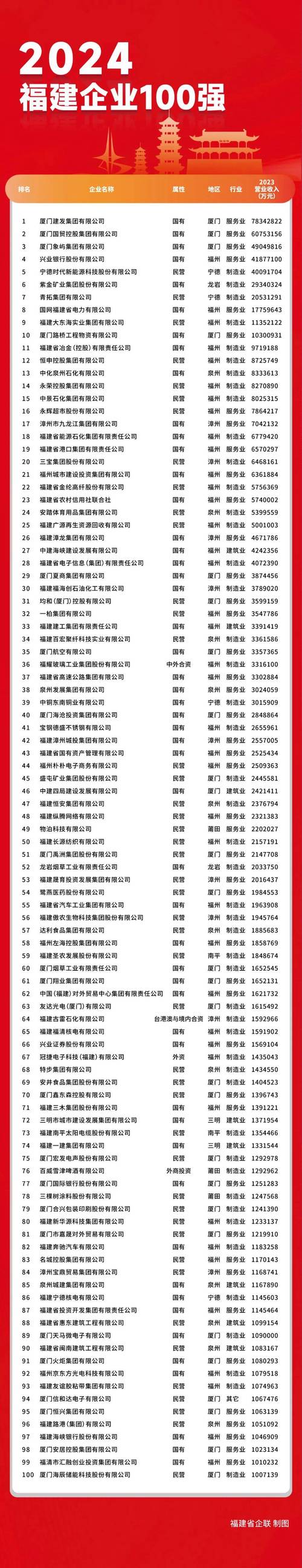 福州上市公司股票_福州股票列表_福建板块股票有哪些