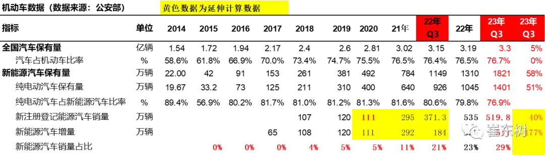 汽车持有量数据分析_中国汽车保有量分析_新能源汽车C7驾照政策