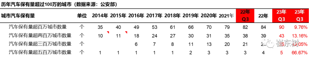 新能源汽车C7驾照政策_汽车持有量数据分析_中国汽车保有量分析