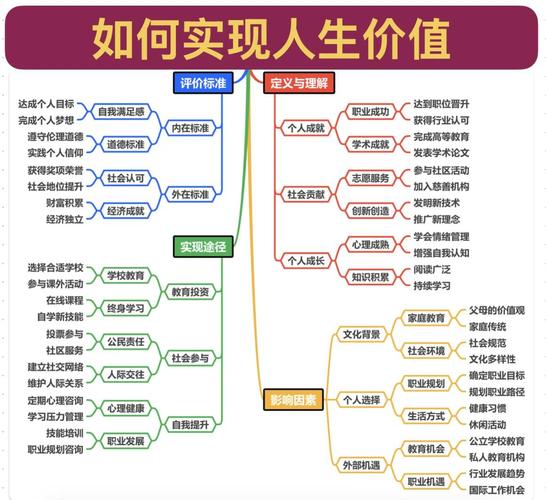 实现人生价值必备哪些条件？这几点最重要，别理解错了