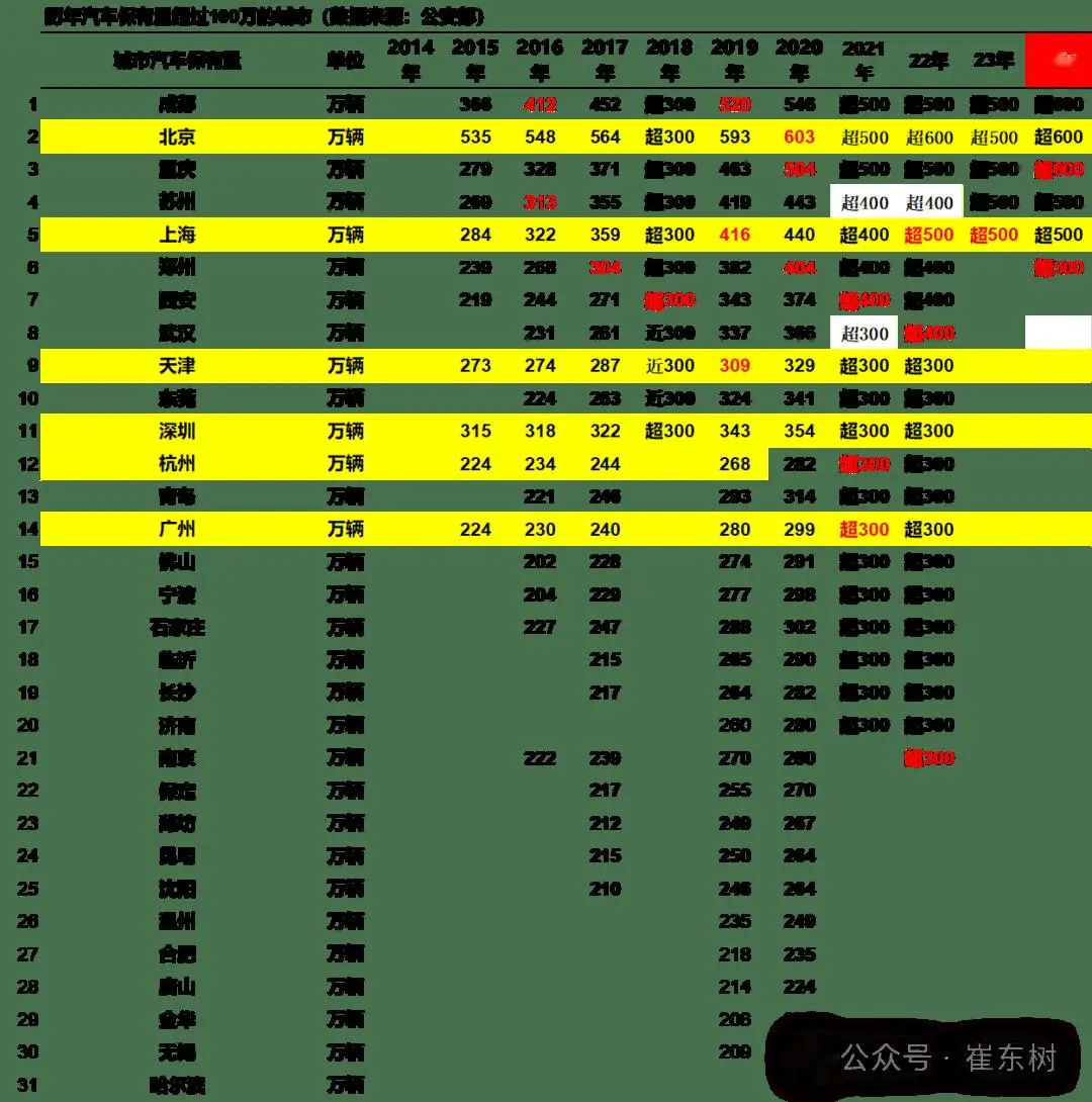 2024年汽车保有量分析_汽车驾驶人数量增长趋势_汽车持有量数据分析