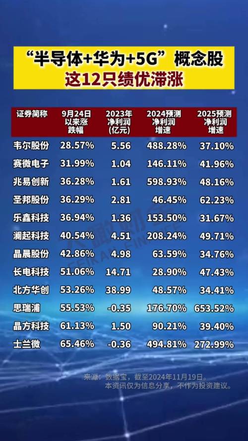 华为手机有股票吗_华为MWC2020发布会_华为5G全场景发布会直播