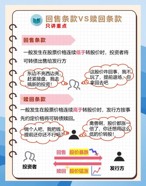 可赎回债券和普通债券价格_债市周报2025.12.01-12.07_固收产品业绩表现分析