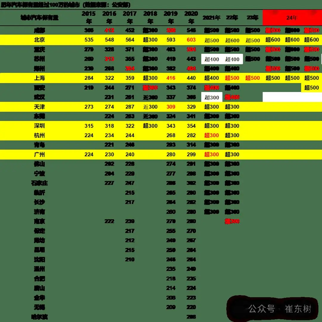 新能源汽车报废量预测_汽车持有量数据分析_汽车保有量分析