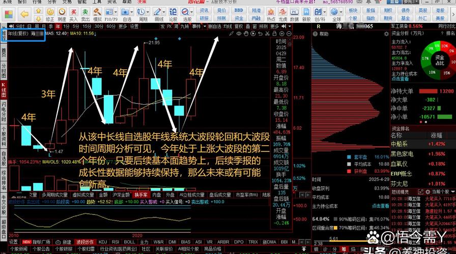 航空控制股票行情_航天电器主力资金流向解读_航天电器2025年三季报分析