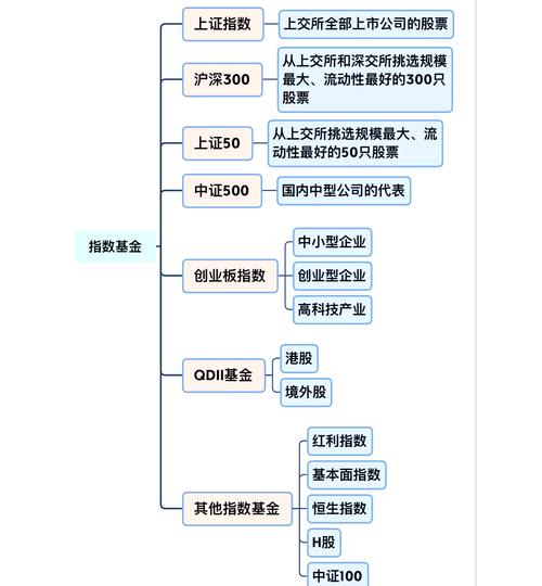 基金申购好还是认购好_公募基金新基金老基金差异_新基金选择技巧