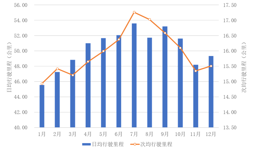 北京市机动车保有量及使用特征分析_北京小客车指标调控政策_汽车持有量数据分析