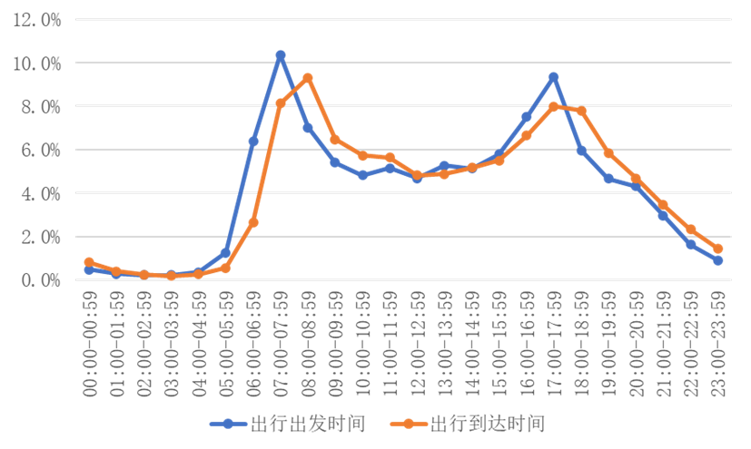 汽车持有量数据分析_北京小客车指标调控政策_北京市机动车保有量及使用特征分析