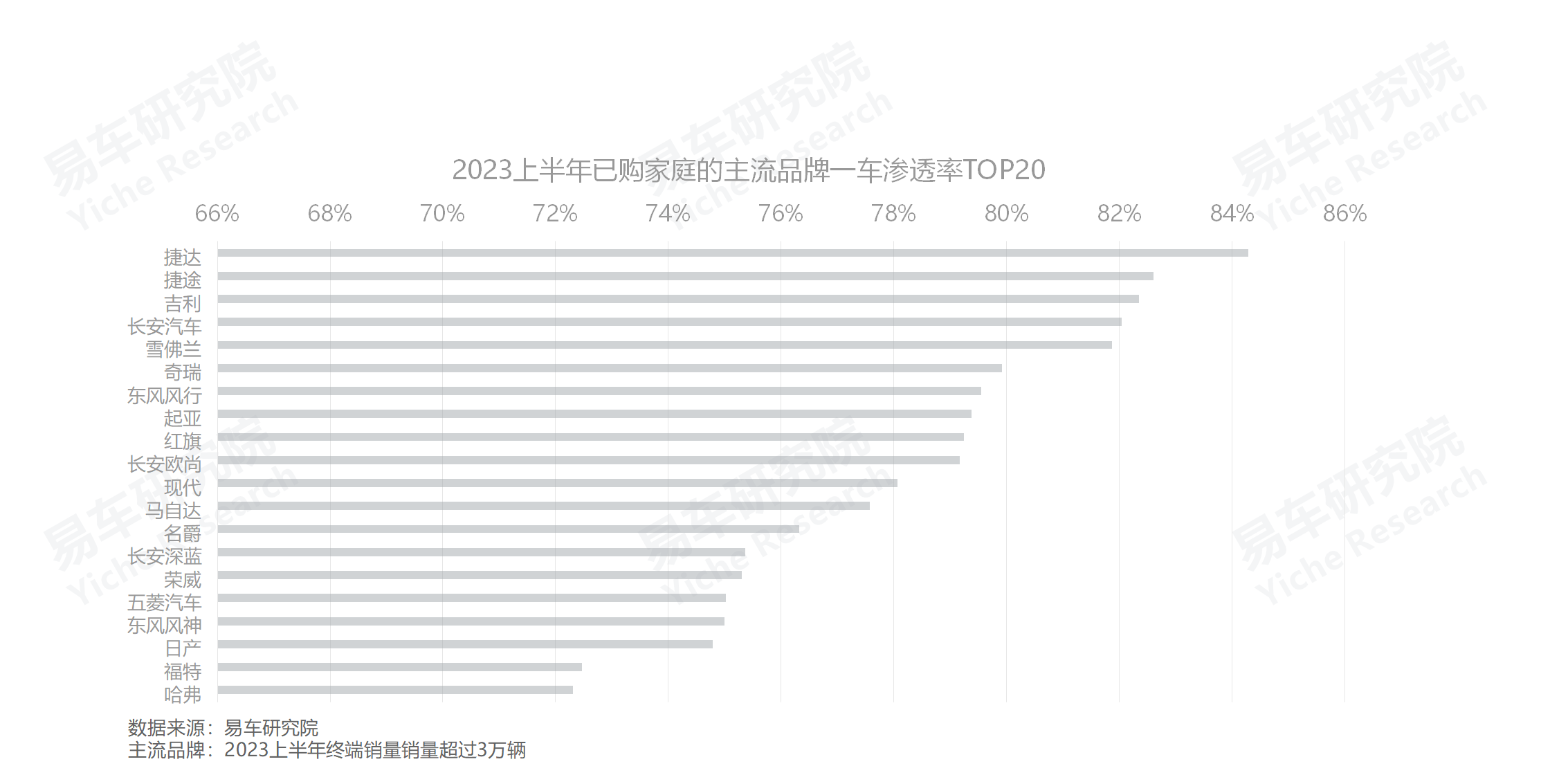 汽车持有量数据分析_存量车市多车家庭用户分析_中国车市多车家庭市场趋势