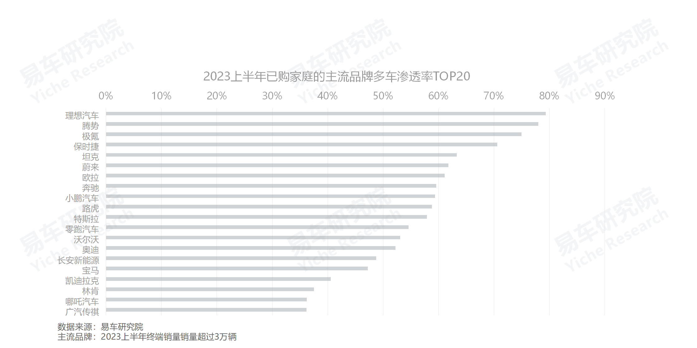 汽车持有量数据分析_中国车市多车家庭市场趋势_存量车市多车家庭用户分析