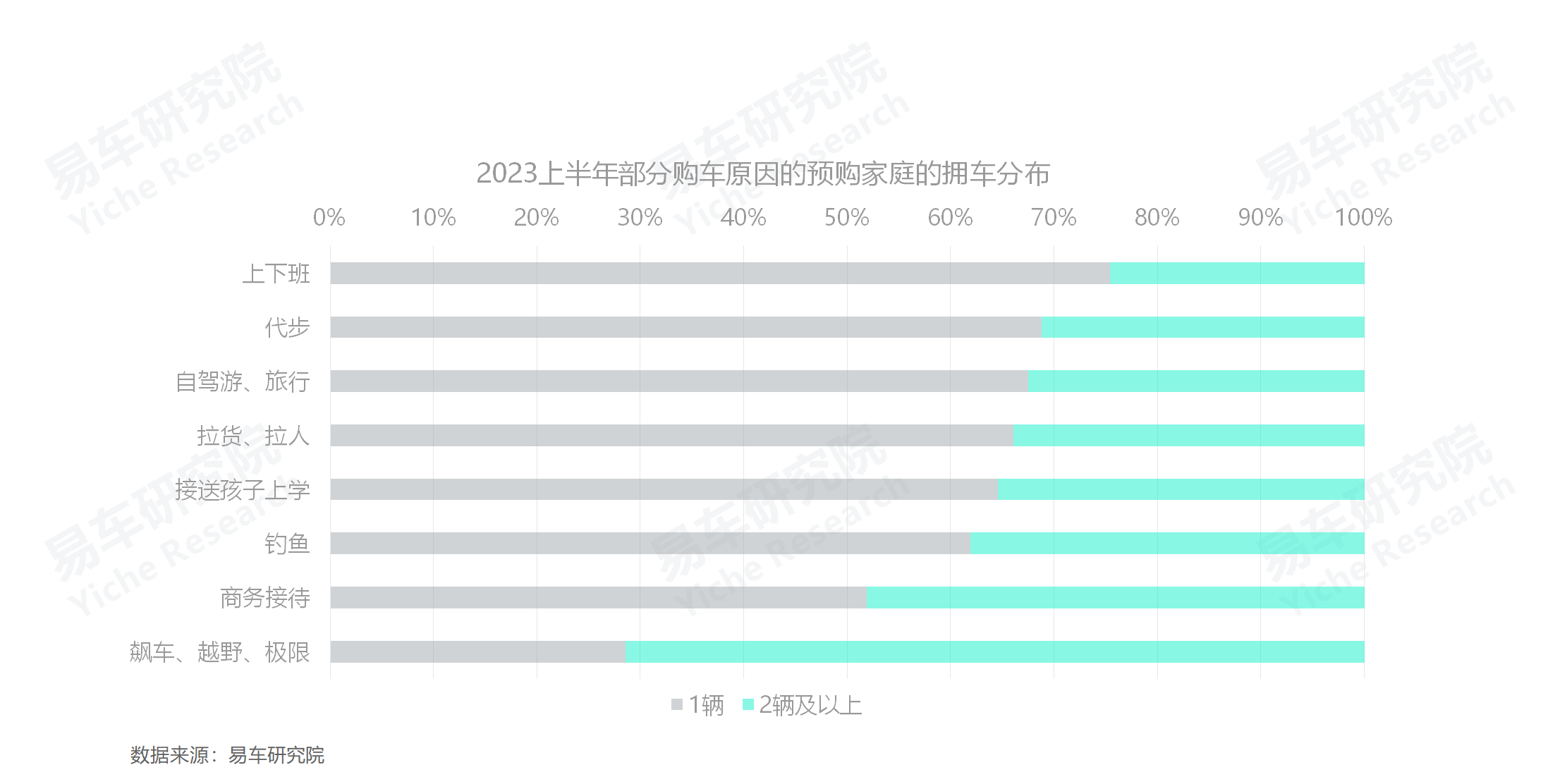 汽车持有量数据分析_中国车市多车家庭市场趋势_存量车市多车家庭用户分析