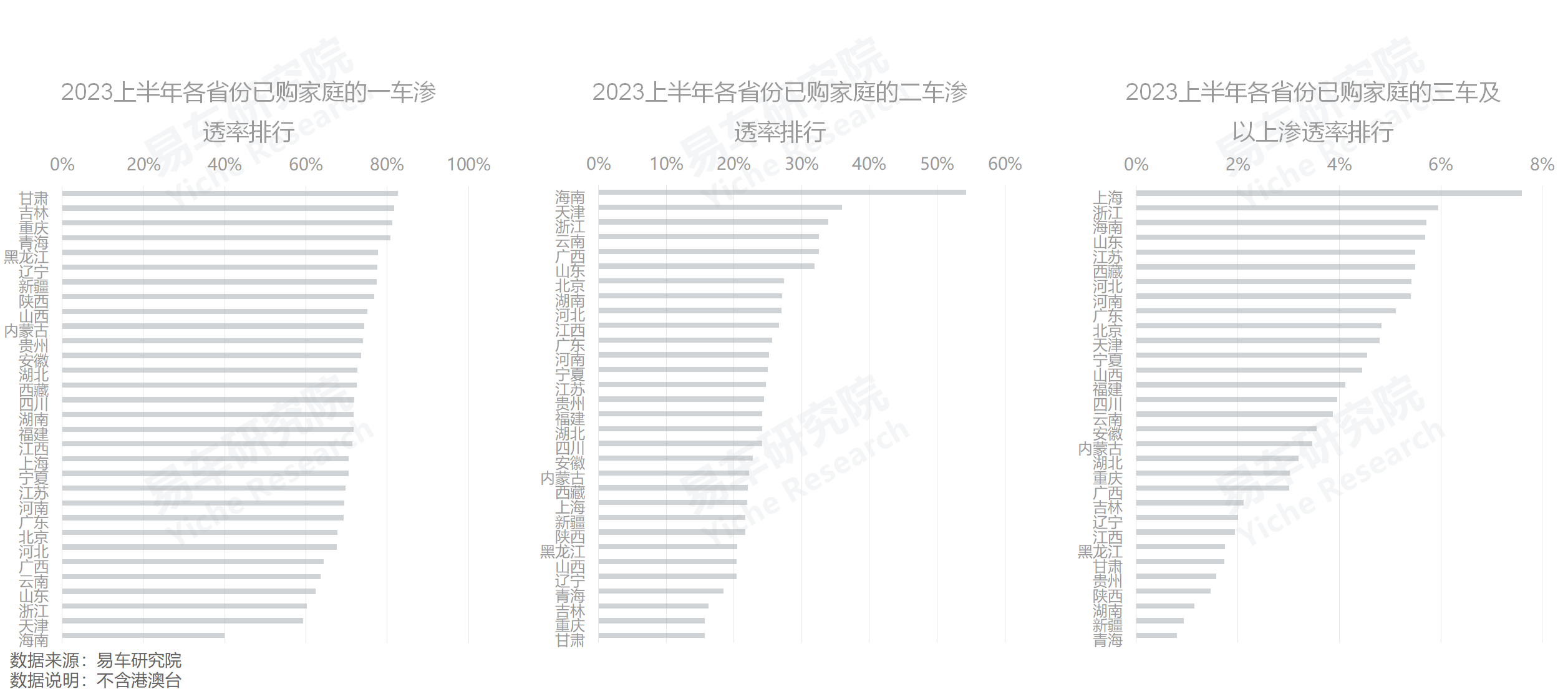 存量车市多车家庭用户分析_中国车市多车家庭市场趋势_汽车持有量数据分析