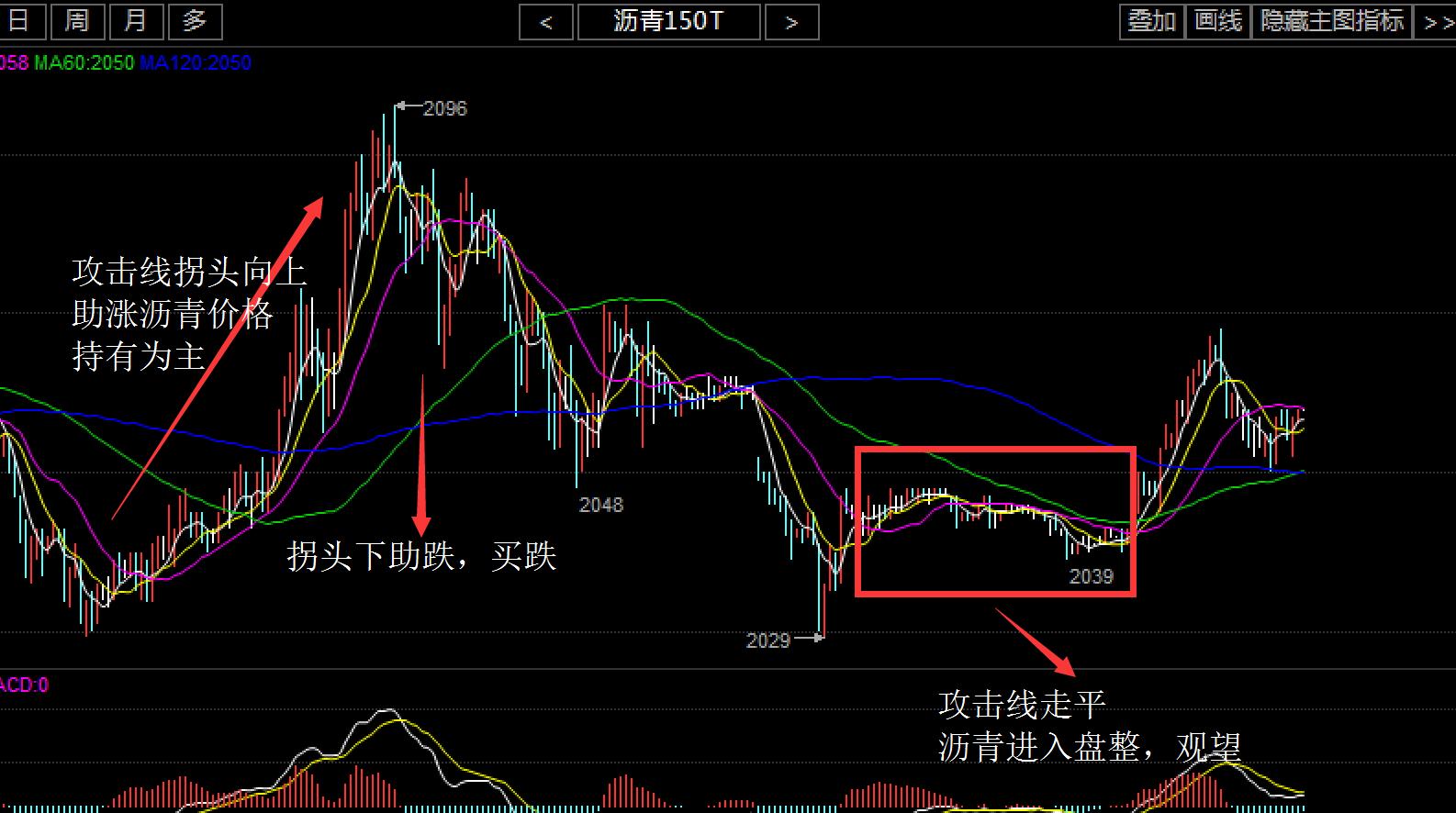 现货投资上牛叉网看均线实战：从5日到120日均线，新手快速入
