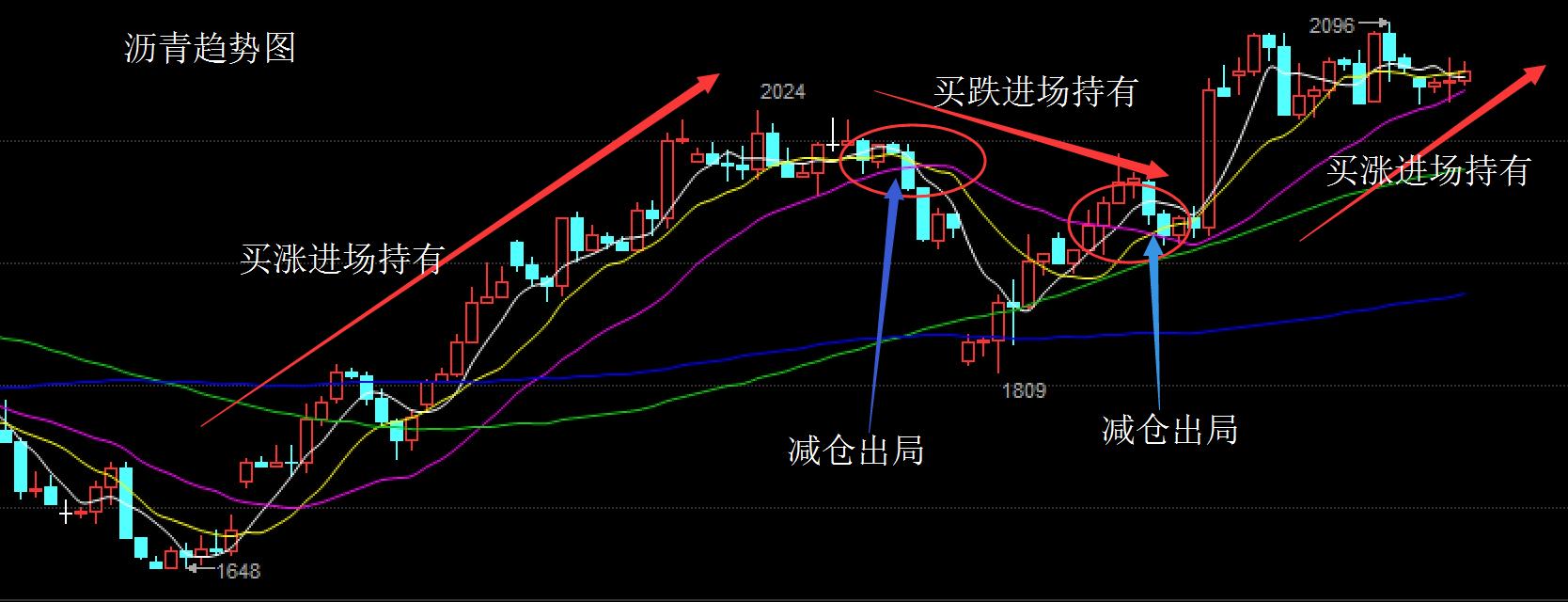 现货投资上牛叉网._现货均线战法实战经验_攻击线操盘技巧
