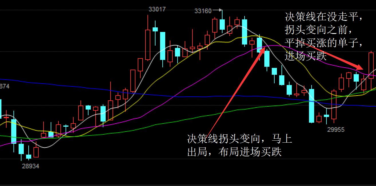 攻击线操盘技巧_现货投资上牛叉网._现货均线战法实战经验