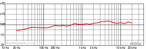 万元电子管话放推荐_电子管谐波理论_电子管设备优势
