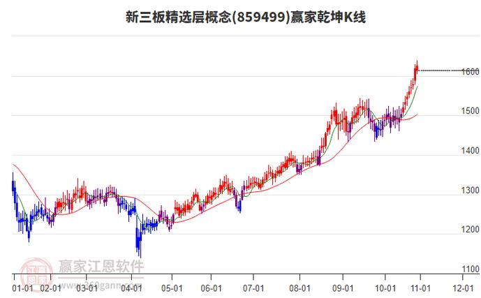 新三板投资者门槛调整_三板证券_精选层创新层基础层资产门槛差异