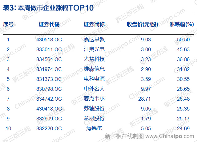 三板证券_新三板改革_新三板做市商