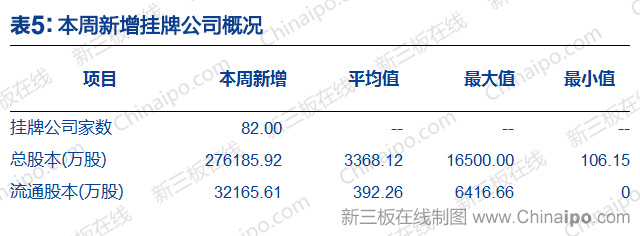 新三板改革_新三板做市商_三板证券