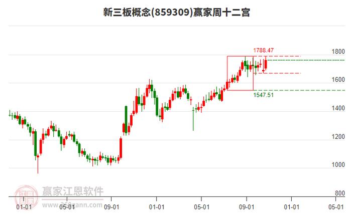 <strong>2021年证监会发布会：新三板改革及设立北京证券交易所相关情</strong>
