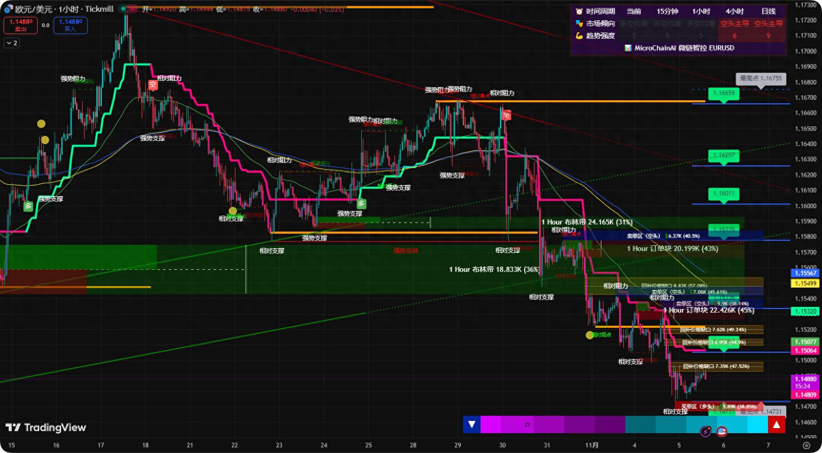 2025外汇工具准确率十大权威排名出炉，MT4排名第二表现如何？