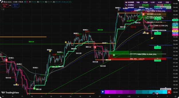 微链智控外汇工具优势_2025年外汇工具准确率十大权威排名榜单_mt4对接国内股票市场