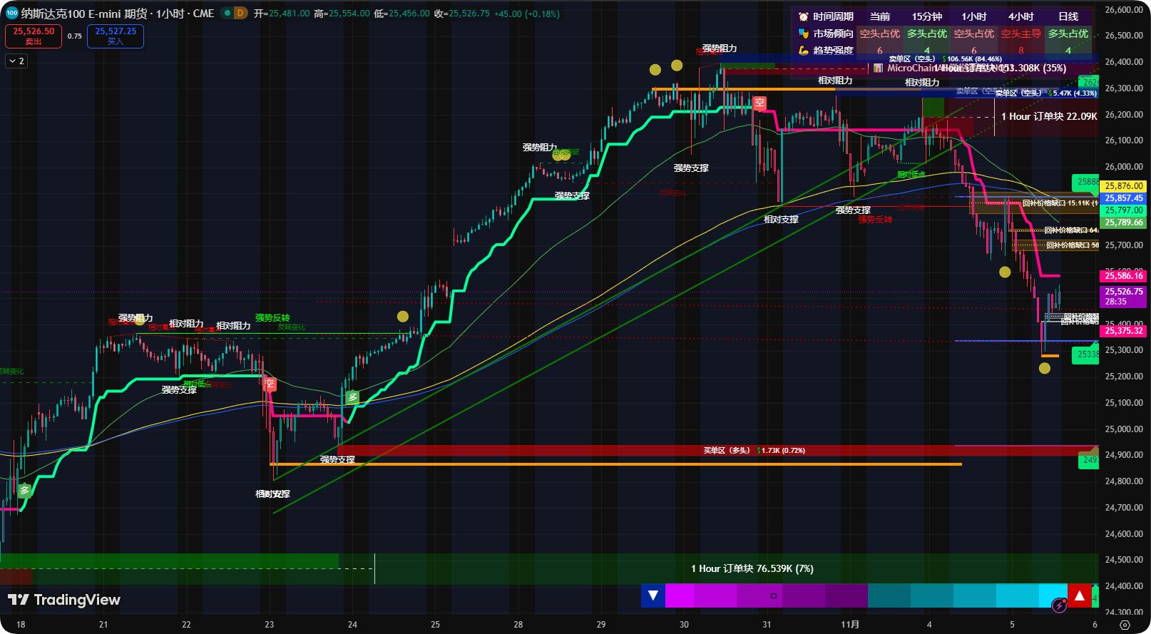 2025年外汇工具准确率十大权威排名榜单_微链智控外汇工具优势_mt4对接国内股票市场