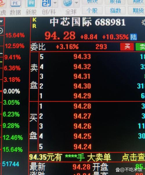 电信重组 中国联通 涨停_亿阳信通重组希望