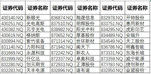 多家证券退出新三板企业做市报价，背后原因竟然是……