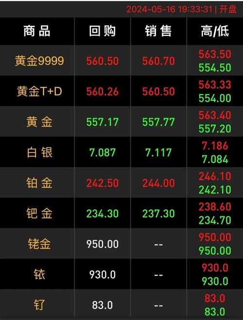 中金黄金配股价格低或有收益，复牌后会抢权吗？