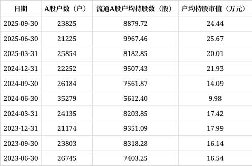 6月9日长江通信股票情况及公司业务、股东户数等介绍