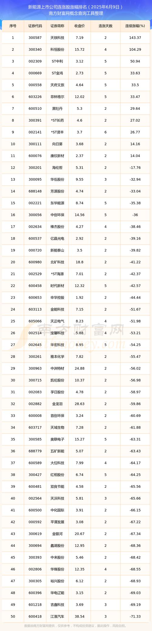 600345 股票_长江通信股东户数变化_长江通信融资余额