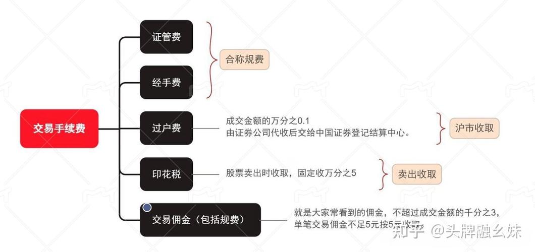 证券开户低佣金_在线开户客户经理申请_2025年证券公司手续费排名