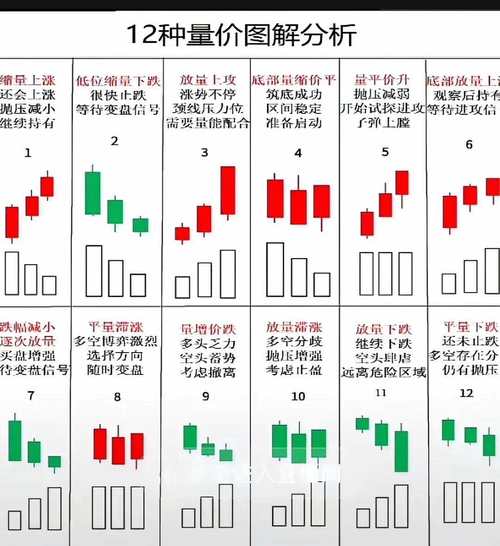 量价关系分析_量增价升买入信号_量价背离买入法图解