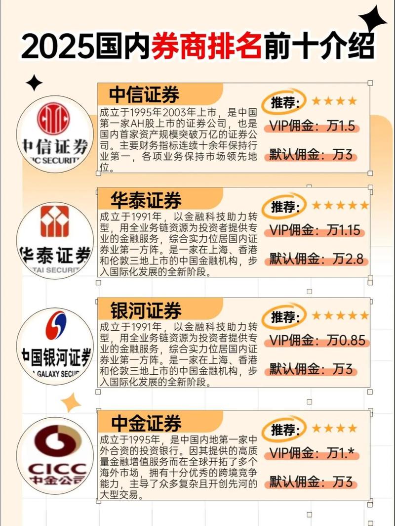 2025年证券公司手续费排名_券商选择2025年费用对比_A股港股基金开户哪家强