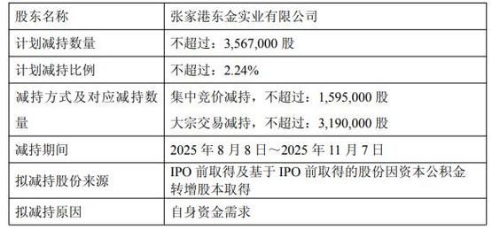 两面针拟清仓北部湾银行股权，争夺柳州银行第一大股东之位
