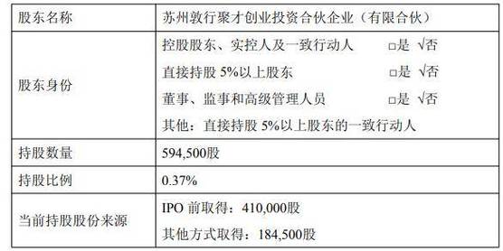 两面针股票_两面针北部湾银行股权转让 柳州银行股权收购 国资委推动银行股权变动